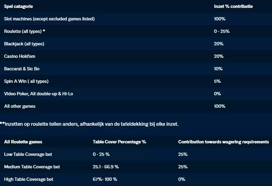 t&c holland casino bonusvoorwaarden holland casino